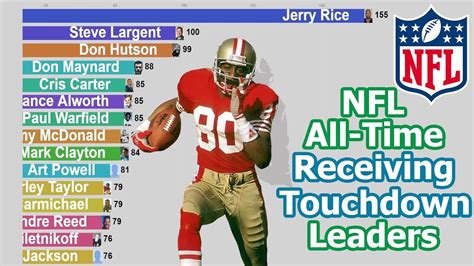 all time nfl touchdown leaders